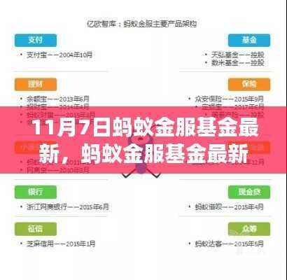 蚂蚁金服基金最新动态解析(11月7日版)报告出炉!