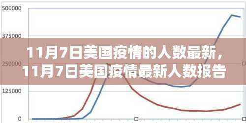 美国疫情最新人数报告,深度解析现状和未来趋势
