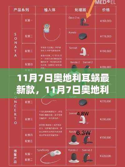 奥地利耳蜗最新款产品观点论述,11月7日新品解析
