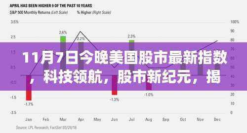揭秘美国股市新纪元,科技领航下的智能应用与最新指数动态(11月7日)