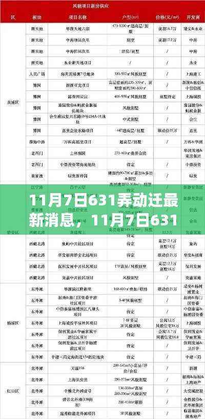 11月7日631弄动迁最新消息全面解读,特性、体验、竞品对比与用户分析