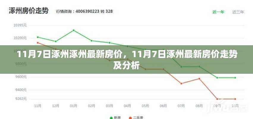 11月7日涿州最新房价走势及分析