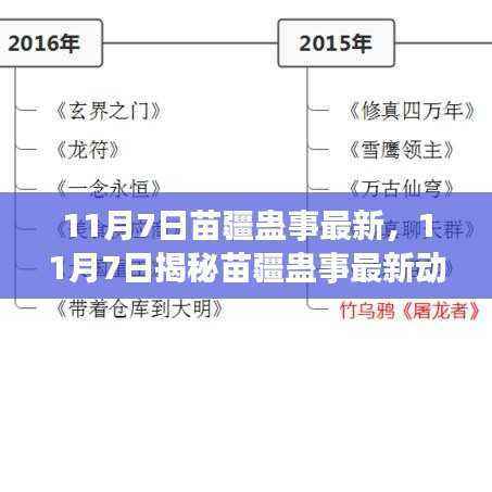 揭秘,苗疆蛊事最新动态,古老神秘文化迎来新生机
