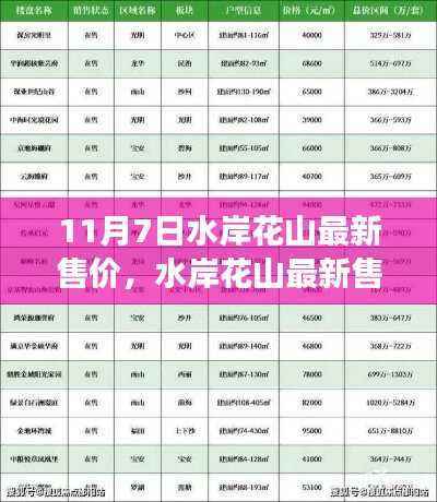 水岸花山最新售价发布,深度解读及趋势预测