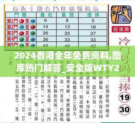 2024香港全年免费资料,图库热门解答_安全版WTY251.73