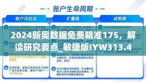 2024新奥数据免费精准175,解读研究要点_敏捷版IYW313.42