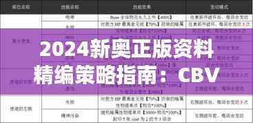 2024新奥正版资料精编策略指南:CBV420.84优先版