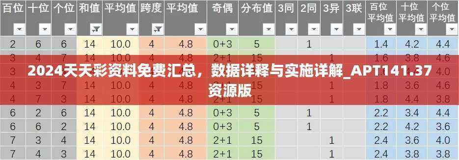 2024天天彩资料免费汇总,数据详释与实施详解_APT141.37资源版
