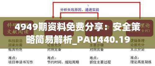 4949期资料免费分享:安全策略简易解析_PAU440.19