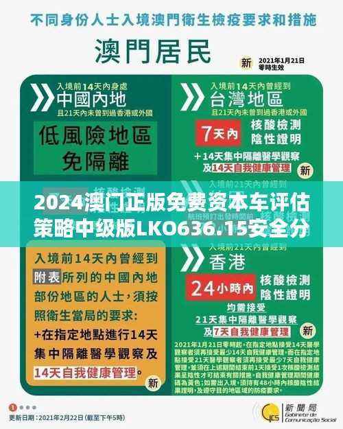 2024澳门正版免费资本车评估策略中级版LKO636.15安全分析