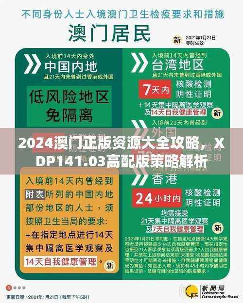 2024澳门正版资源大全攻略,XDP141.03高配版策略解析