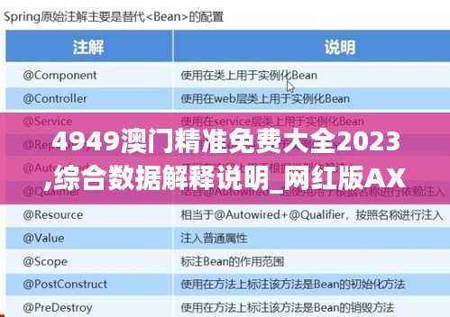 4949澳门精准免费大全2023,综合数据解释说明_网红版AXQ686.83