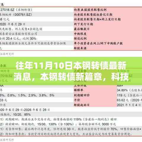 本钢转债最新动态,科技重塑未来,全新升级体验篇章