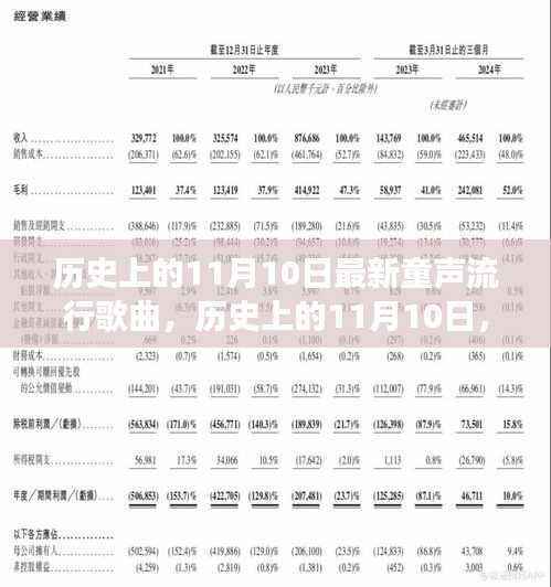 历史上的11月10日,最新童声流行歌曲及其全面解读