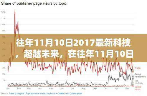 超越未来,2017年11月10日最新科技如何点燃希望之光