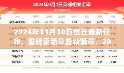 揭秘章丘新篇章,重磅更新,章丘最新任命揭晓