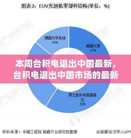 台积电退出中国市场最新动态,深度解读与影响分析
