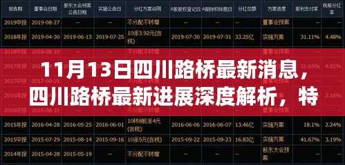 四川路桥最新进展深度解析,特性、用户体验与竞品对比报告发布(最新消息)