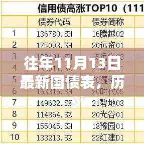 历年11月13日国债表回顾,时代的印记与影响分析