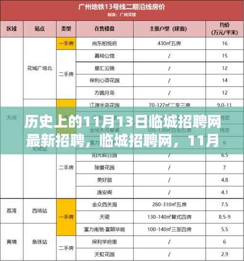 临城招聘网11月13日招聘之旅,友情温暖与职业机遇的交汇