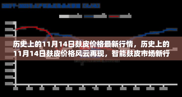 历史上的11月14日麸皮价格风云,新行情与智能市场重塑生活品质