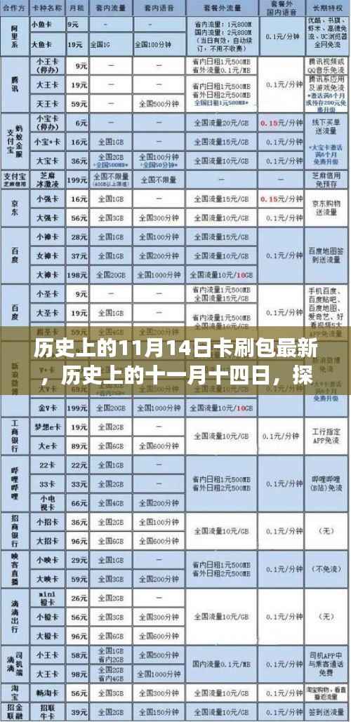 探寻最新卡刷包,历史上的十一月十四日最新进展揭秘