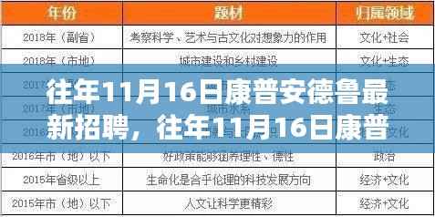 康普安德鲁最新招聘及全面评测介绍,揭秘产品亮点与职业发展机遇!