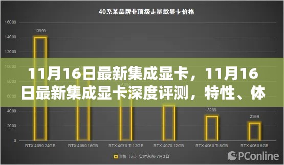最新集成显卡深度评测,特性、体验、对比及用户群体分析