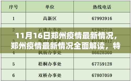 郑州疫情最新动态,全面解读、特性分析、竞品对比与用户洞察
