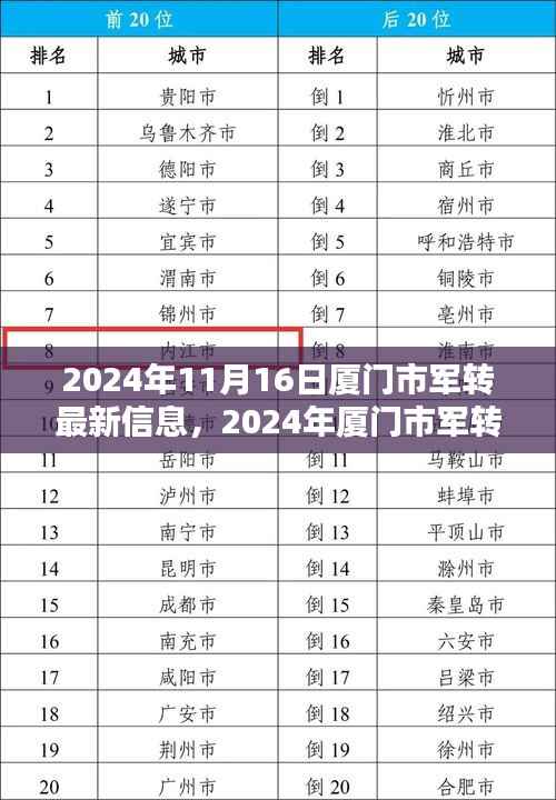 2024年厦门市军转最新信息解析,多元观点下的探析