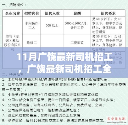 广饶最新司机招工全攻略,从零起步,成为专业司机的指南