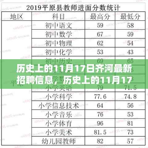 历史上的11月17日齐河招聘信息大解析,深度分析与观点阐述