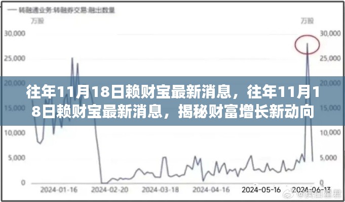 揭秘赖财宝最新动态,往年1月18日财富增长新动向曝光