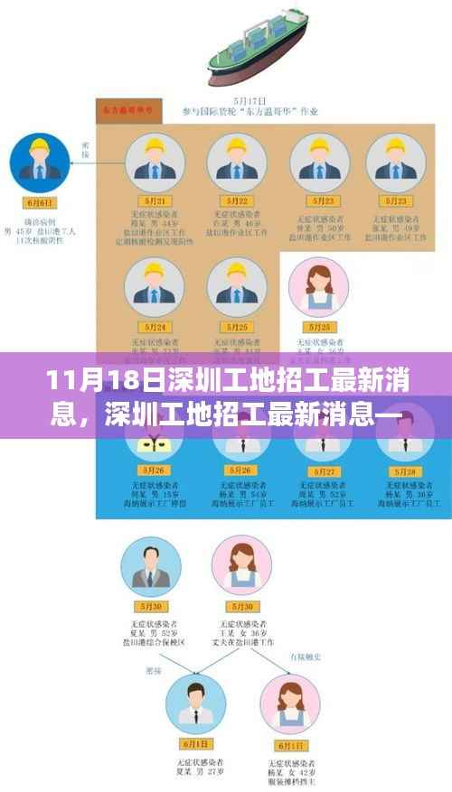 11月18日深圳工地招工最新动态,求职指南助你掌握求职每一步