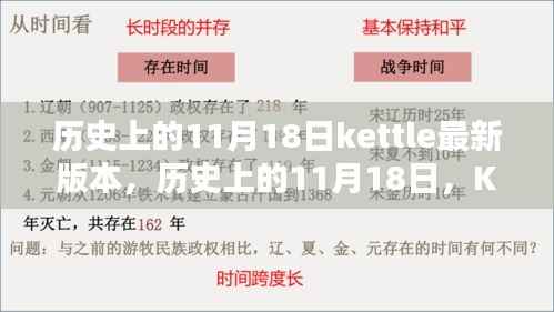 历史上的11月18日,Kettle软件最新版本的诞生及其影响