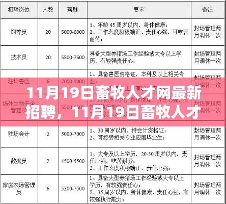 11月19日畜牧人才网最新招聘动态,热门职位一网打尽