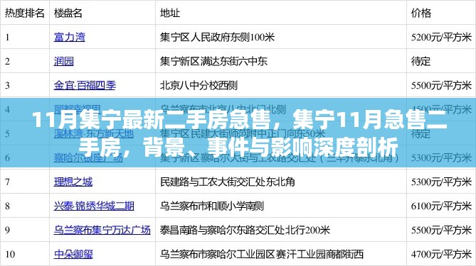 集宁11月二手房急售现象深度解析,背景、事件与影响全揭秘