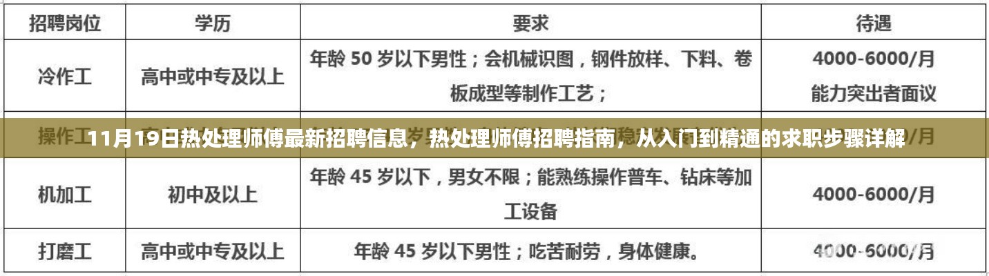 11月热处理师傅招聘指南,从入门到精通的求职步骤详解