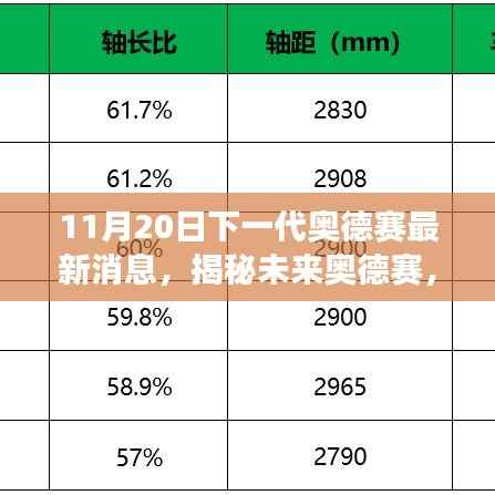 揭秘未来奥德赛,最新进展与亮点解析(专刊报道)