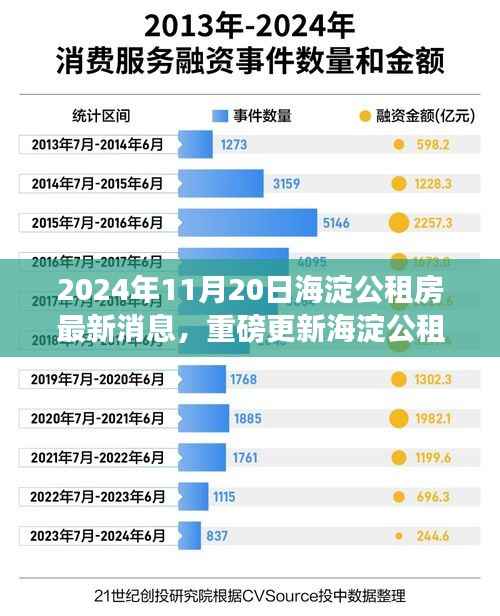 2024年海淀公租房智能生活革新,最新消息与未来居住体验抢先体验