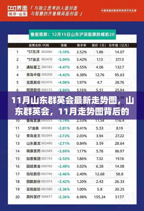 11月山东群英会最新走势图,山东群英会,11月走势图背后的励志故事,变化中的自信与成就之光