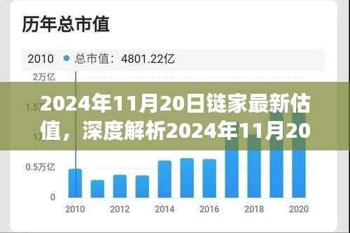 深度解析,链家最新估值特性、用户体验、竞品对比及用户群体洞察报告(2024年11月20日)