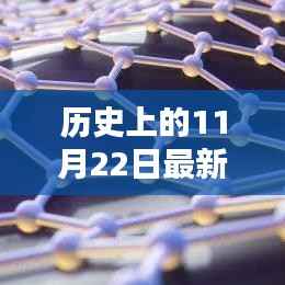 揭秘历史上的今天,革命性免费网站上线,探索未来科技生活新纪元