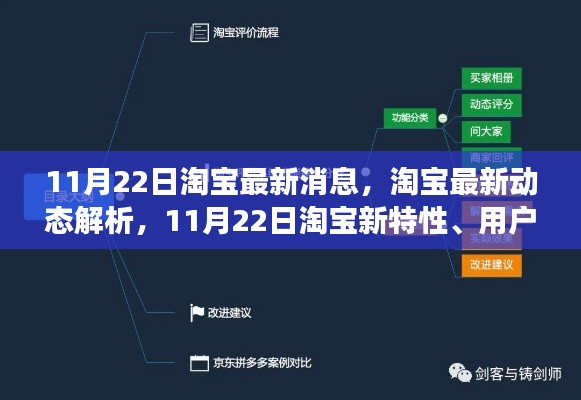 11月22日淘宝最新消息,淘宝最新动态解析,11月22日淘宝新特性、用户体验与市场定位深度探讨