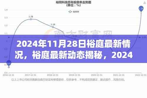 裕庭最新动态揭秘,2024年11月28日的温馨时光与最新进展