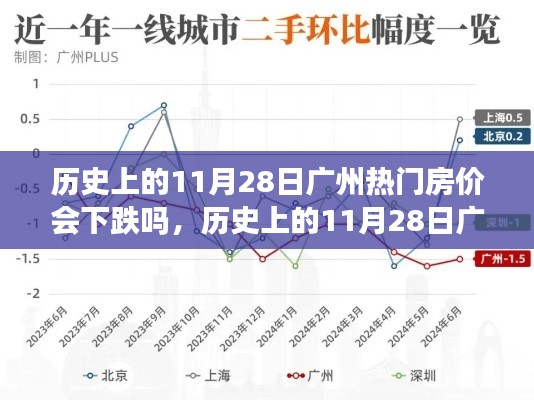 历史上的11月28日广州热门房价走势深度解析,下跌趋势还是上涨趋势?