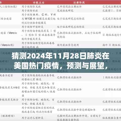 2024年美国肺炎疫情趋势分析,预测与展望,热门疫情下的美国肺炎趋势猜测