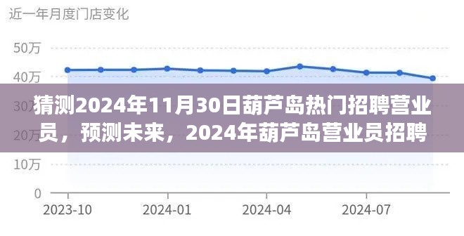 2024年葫芦岛营业员招聘趋势展望,热门岗位预测与未来展望