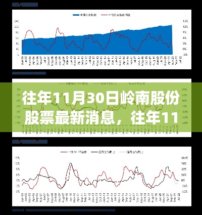 往年11月30日岭南股份股票最新消息及分析步骤指南,适合初学者与进阶用户参考