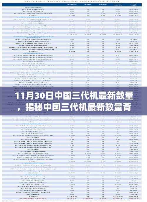 中国三代机最新数量揭秘,小巷深处的独特小店探索之旅